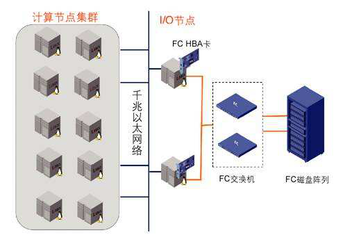 高性能计算